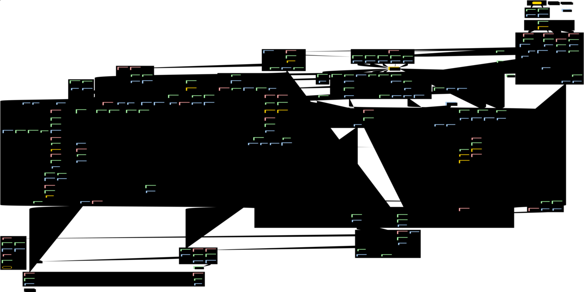 KQVI Puzzle Dependency Chart - SVG preview